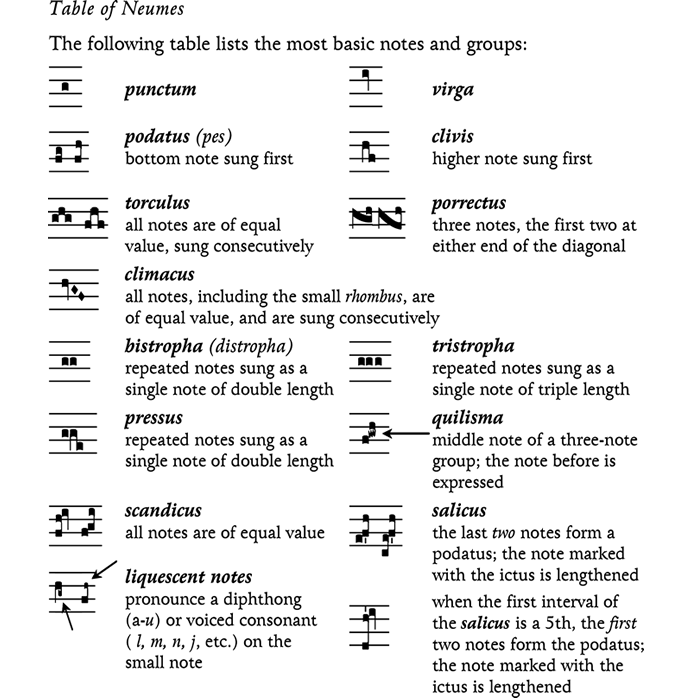 Lesson 5: Names of the Notes